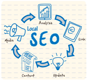 SEO Page 3